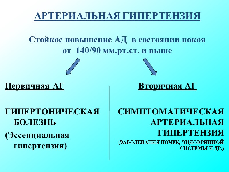 АРТЕРИАЛЬНАЯ ГИПЕРТЕНЗИЯ Стойкое повышение АД в состоянии покоя от 140/90 мм.рт.ст. АРТЕРИАЛЬНАЯ ГИПЕРТЕНЗИЯ Стойкое повышение АД в состоянии покоя от 140/90 мм.рт.ст.